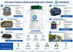 Аэробокс А-320-6 MAX-110